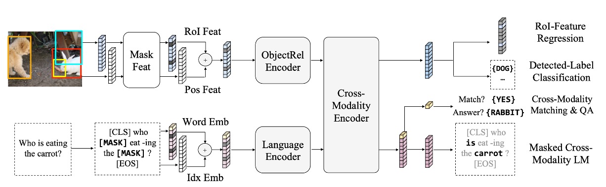 LXMERT 預訓練任務