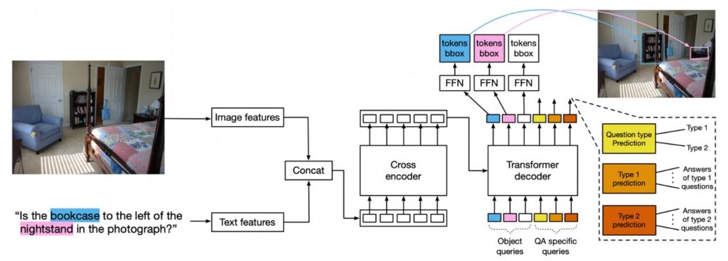 Visual Question Answering