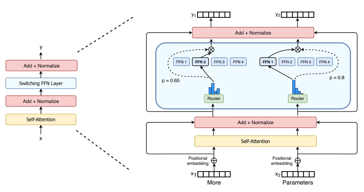 switch arch