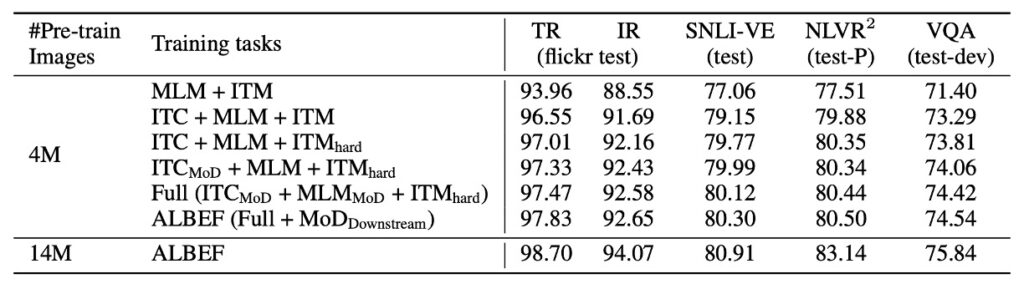 Contribution of Knowledge Distillation