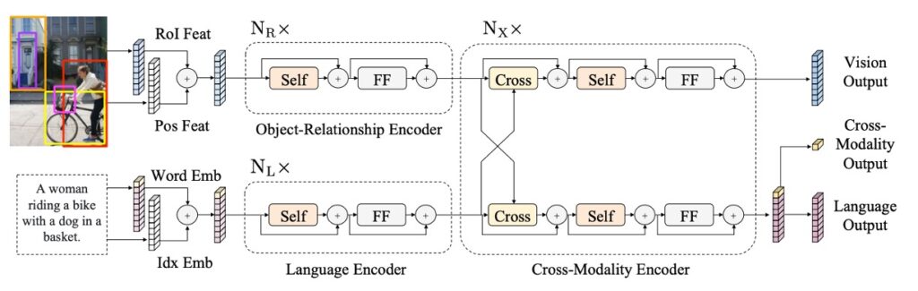 LXMERT Model Architecture