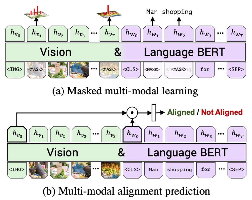 ViLBERT Model Architecture