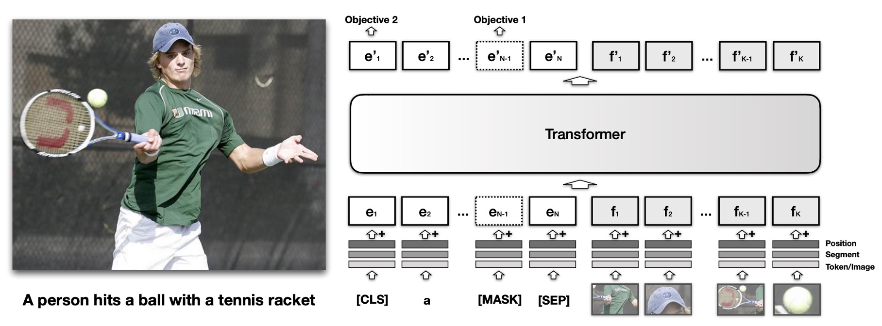 VisualBERT Model Architecture