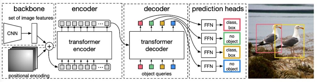 DETR Model Architecture