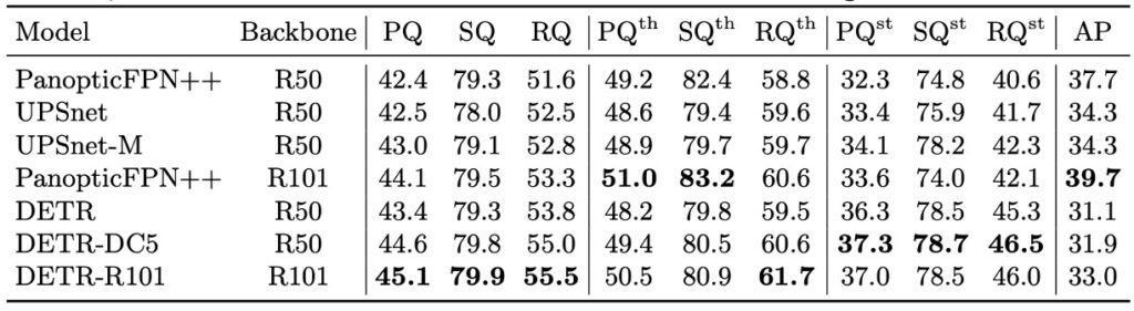 DETR Mask Results 2