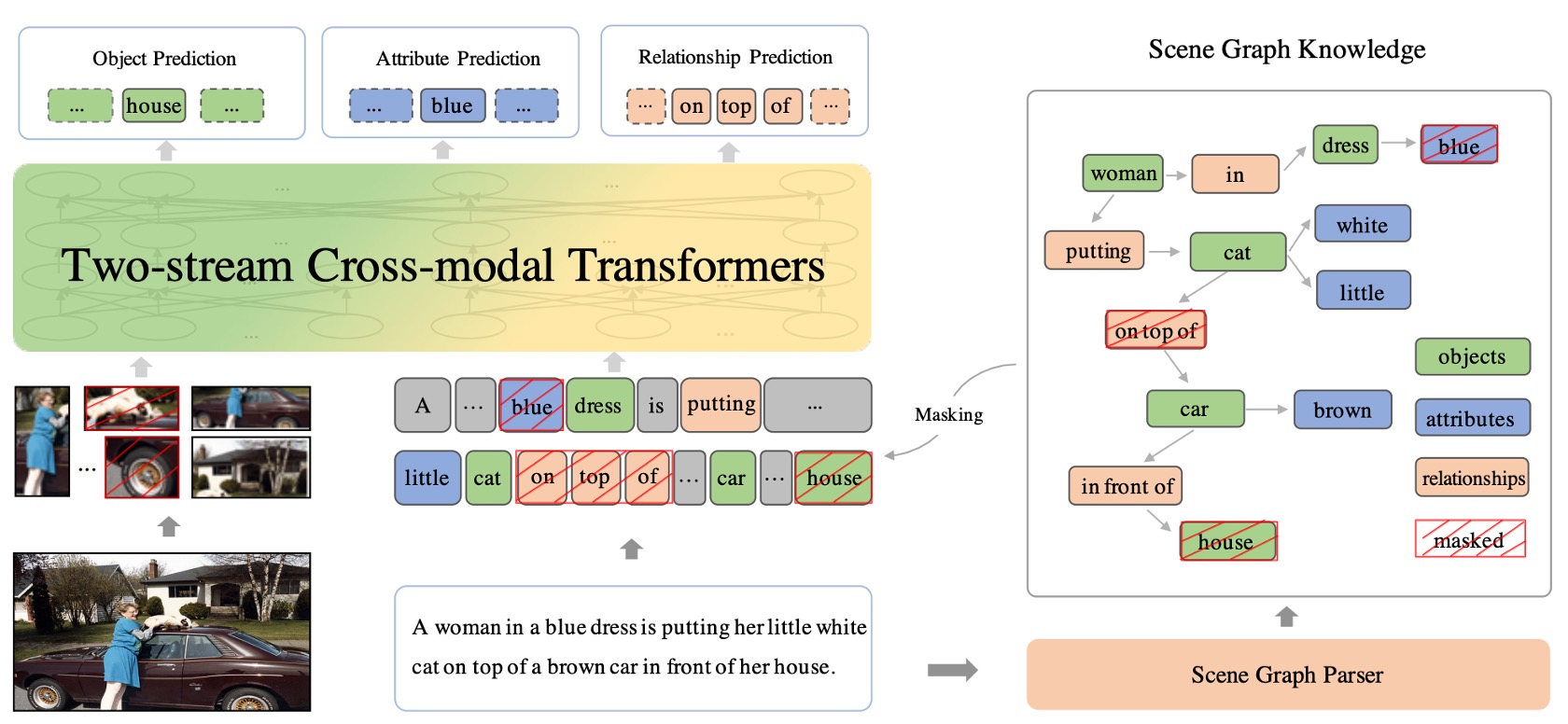 ERNIE-ViL Model Architecture