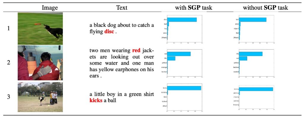 ERNIE-ViL Performance on Cloze Tests