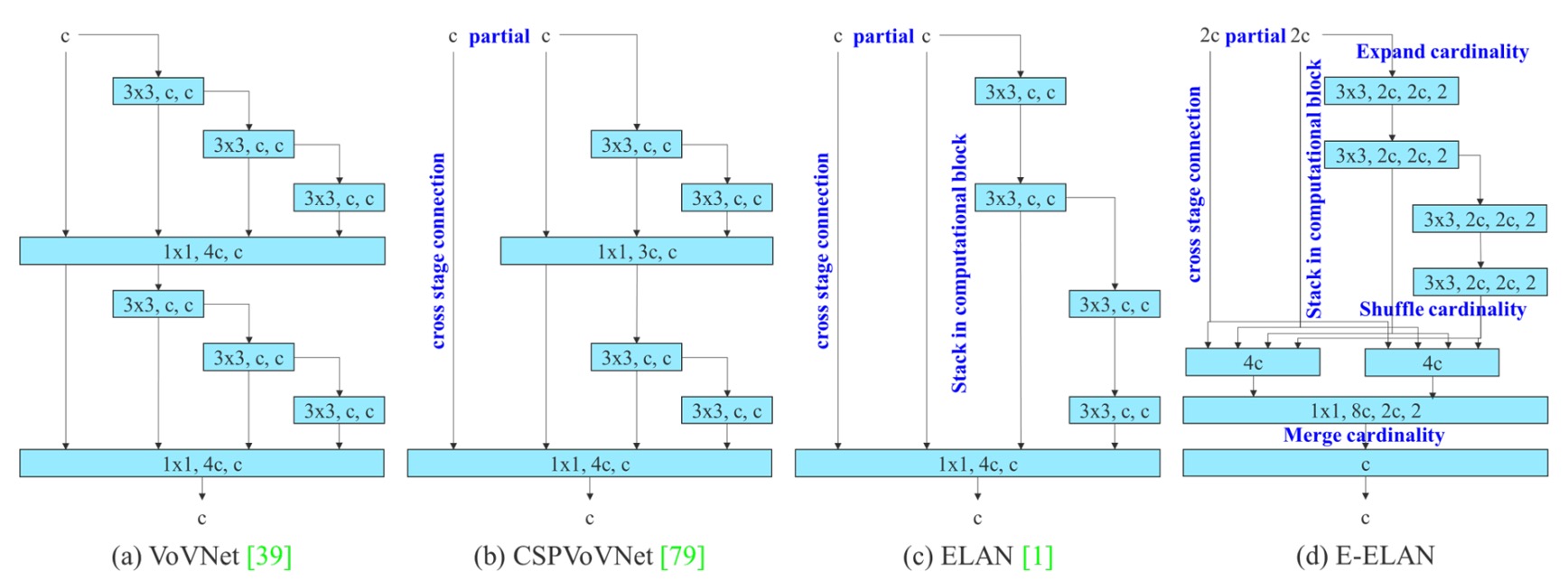 Extended-ELAN