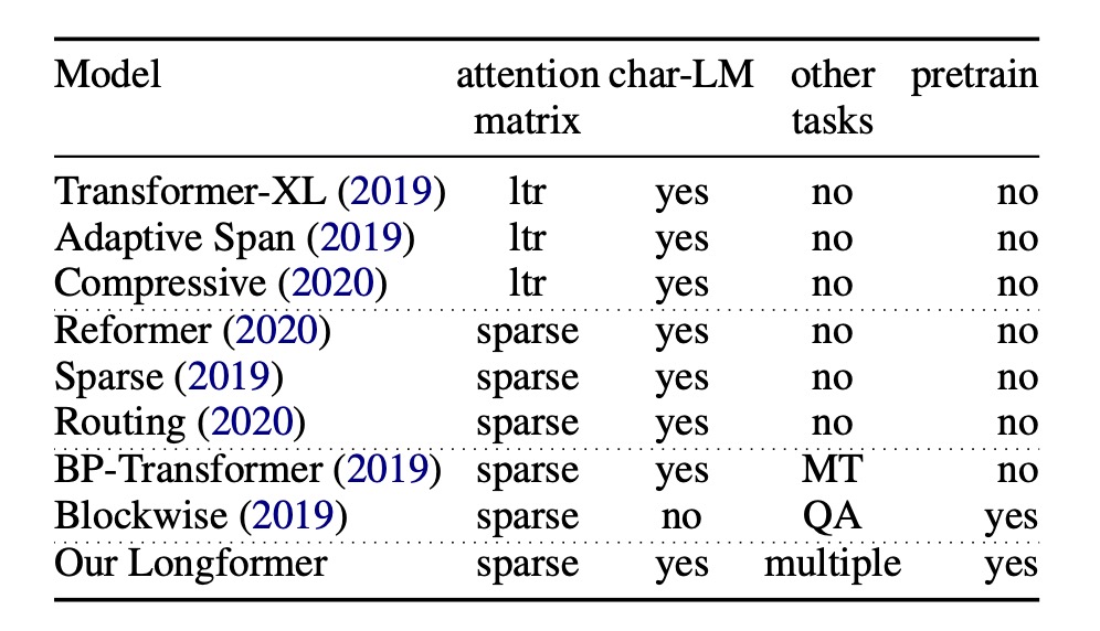 Previous Related Research