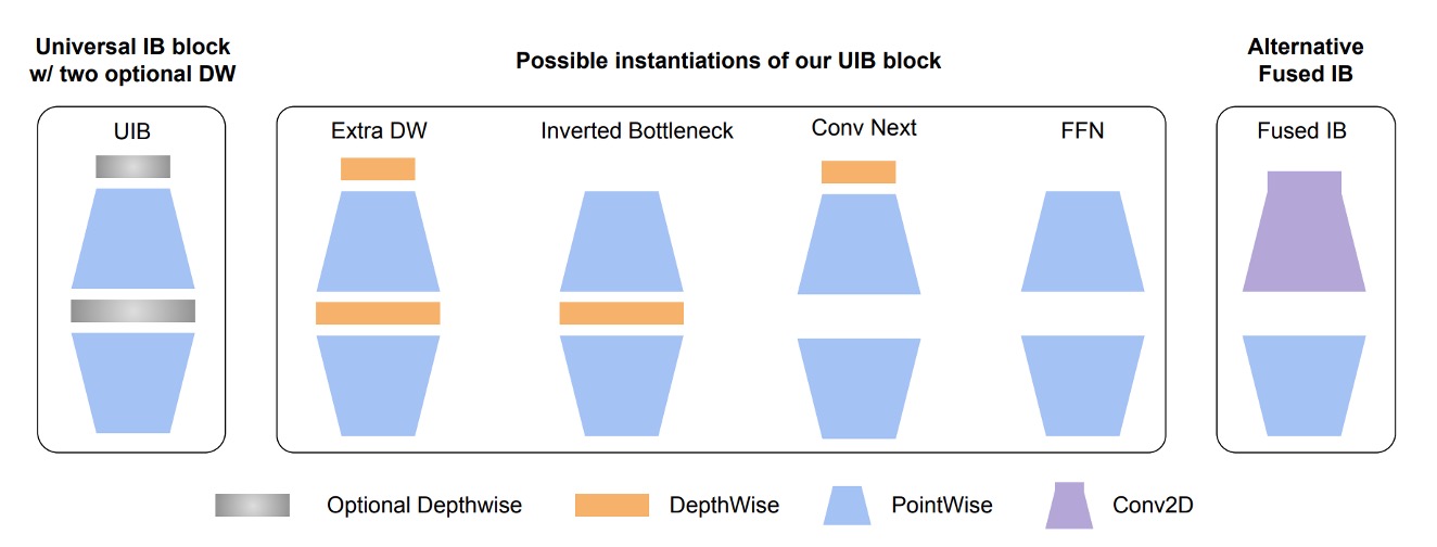 uib block