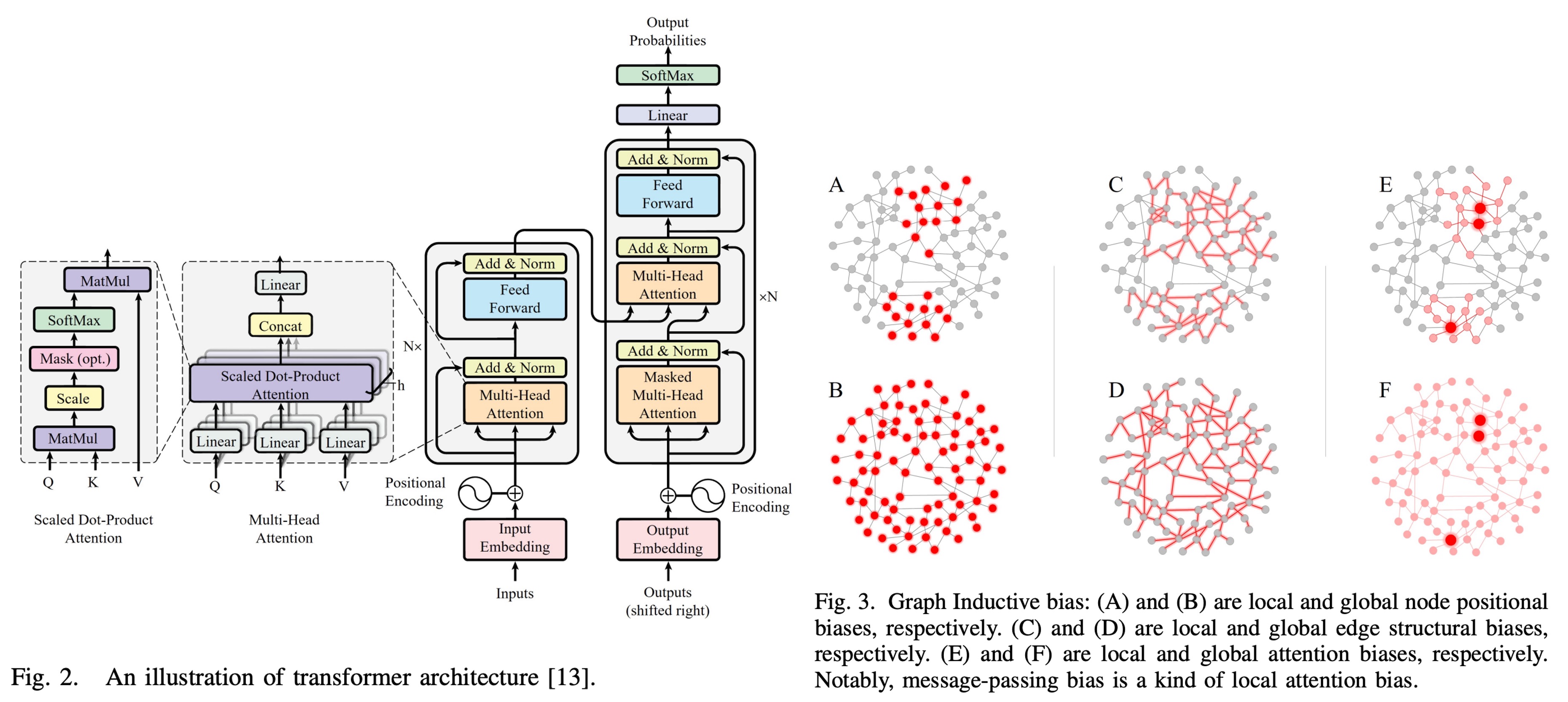 Graph Transformers