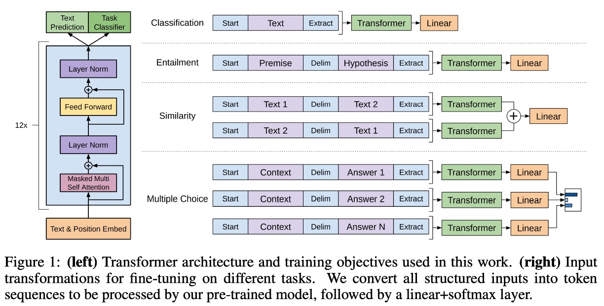 Model Architecture