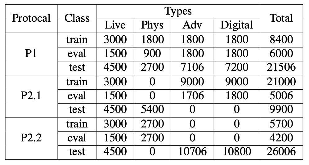 uniattackdata