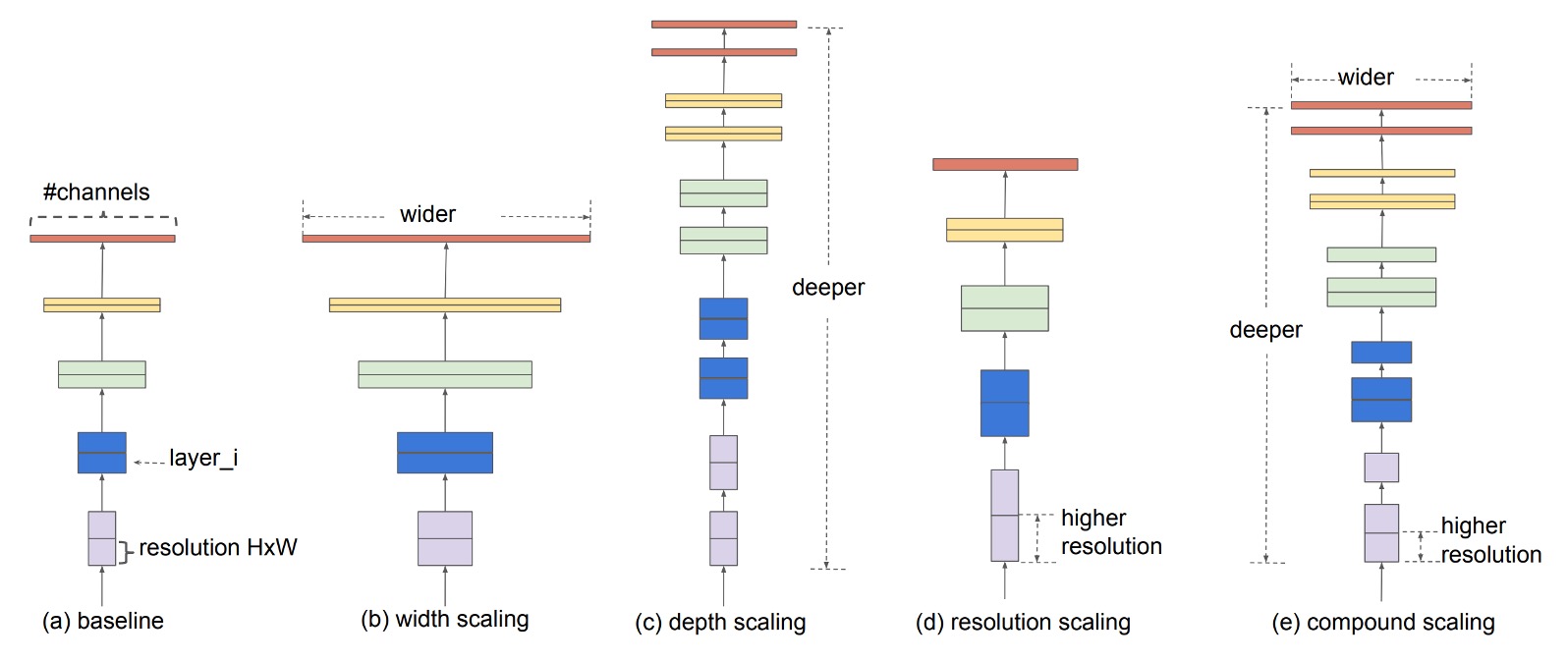 compound scaling