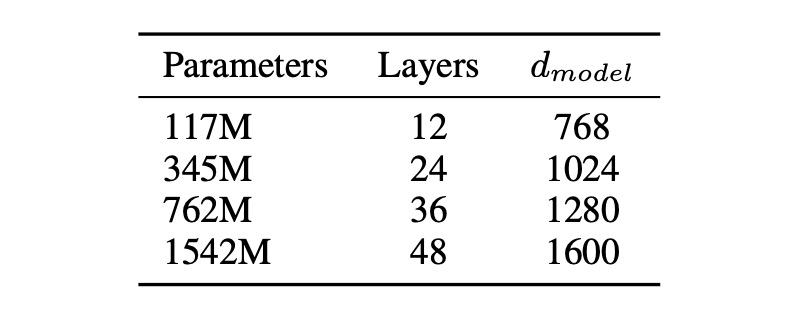 Model Sizes