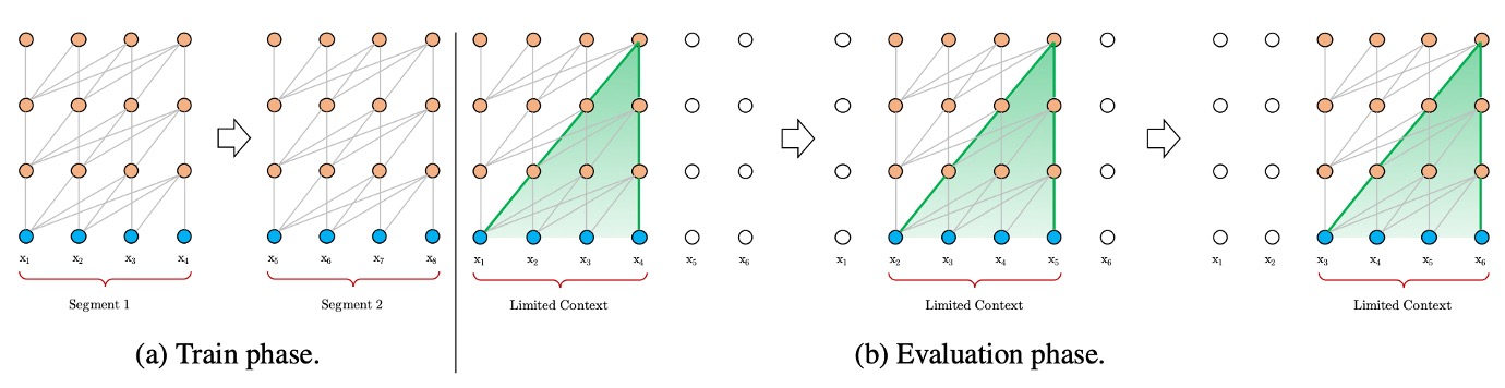 Context Fragmentation Problem