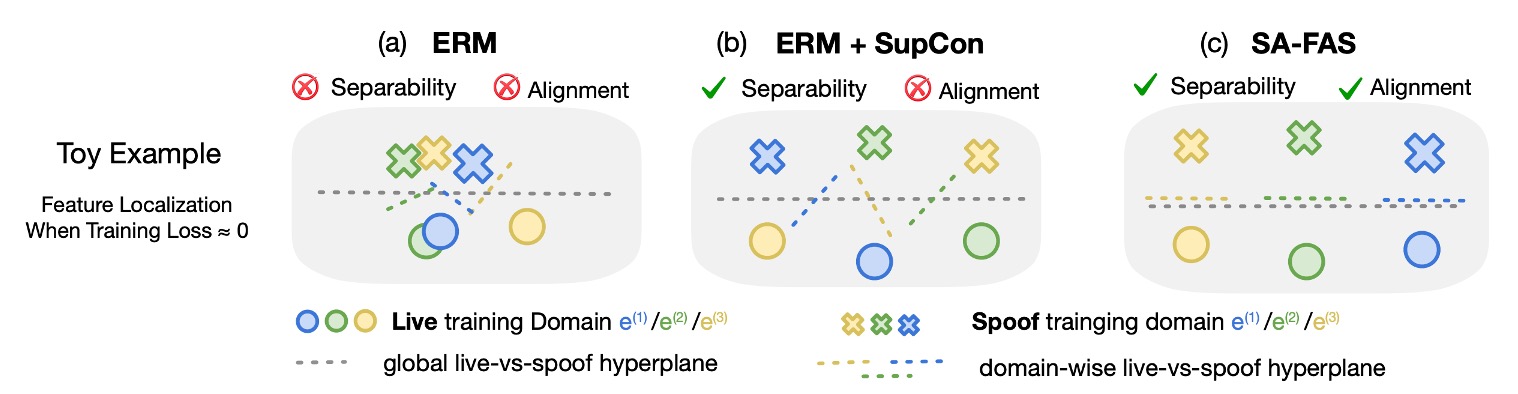separability