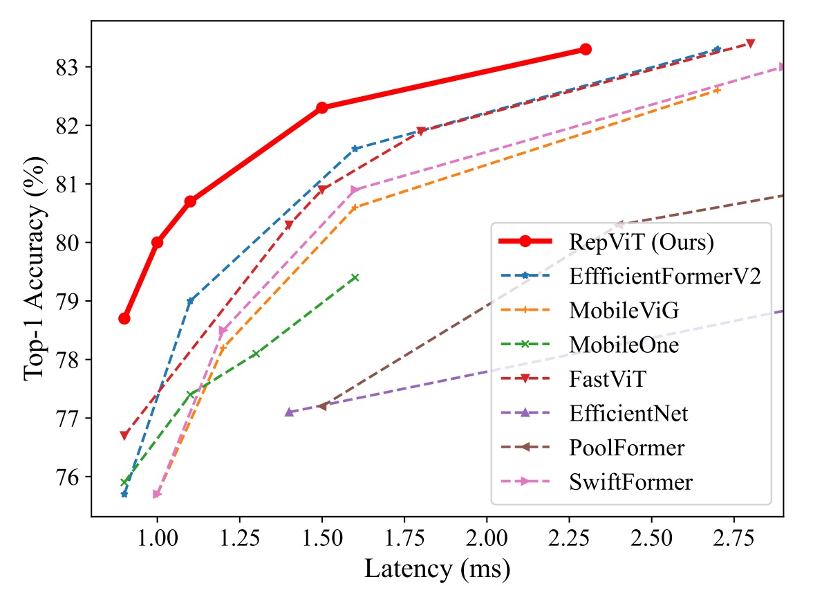 imagenet performance 1