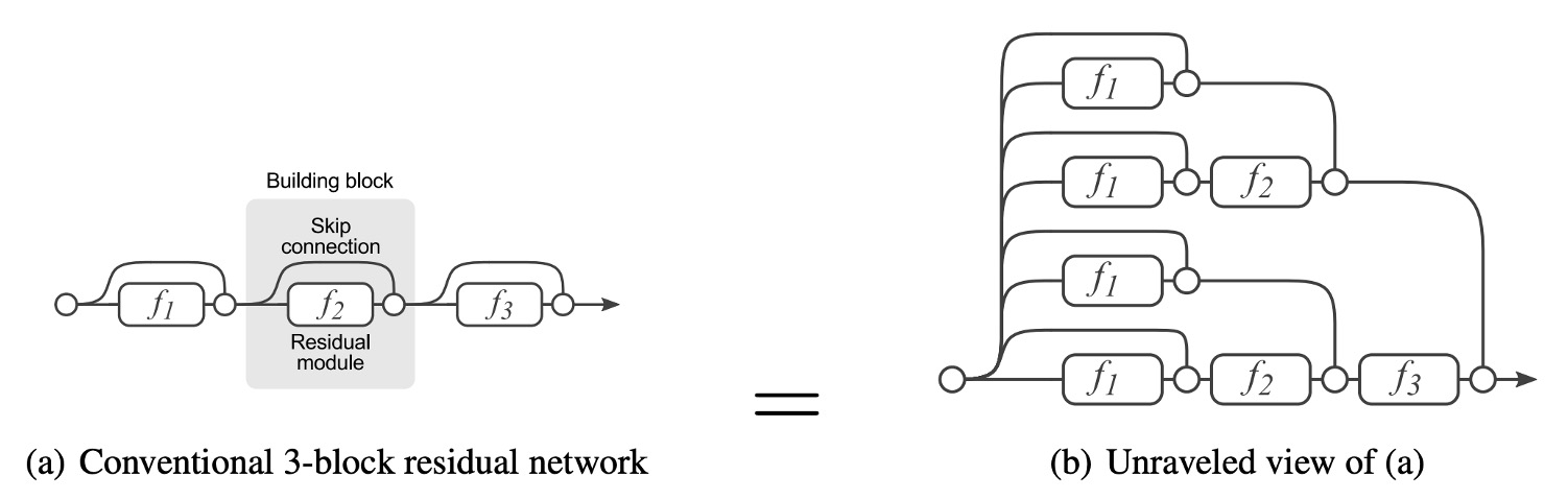 resnet ensemble