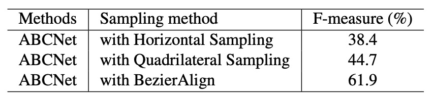 bezier align comparison