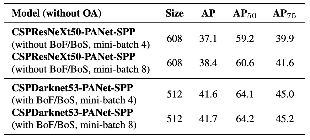 diff-batchsize