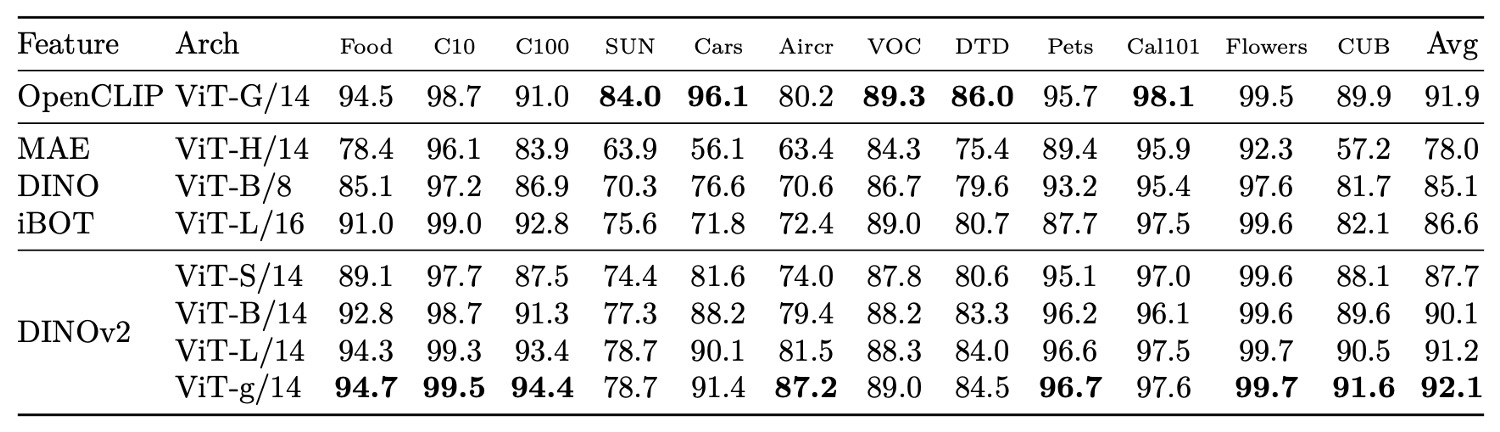 fine-grained benchmarks