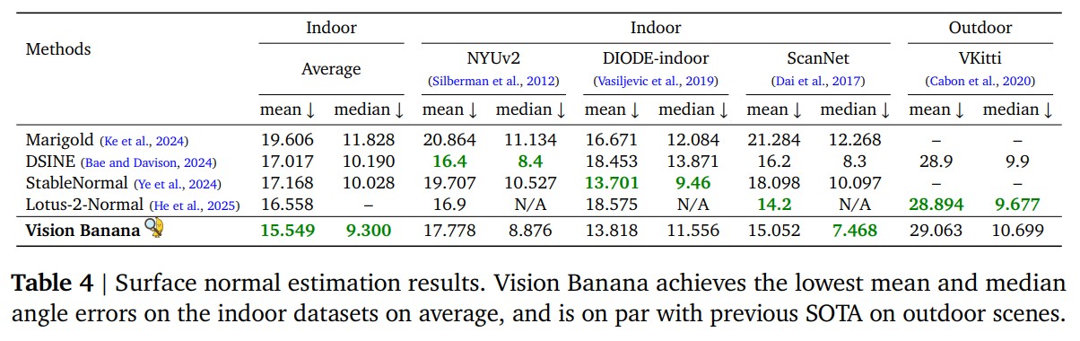 normal benchmark
