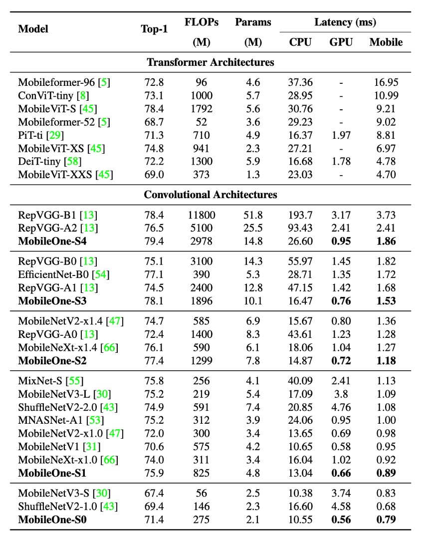 imagenet_benchmark