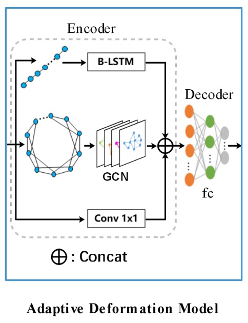 Adaptive Boundary Deformation