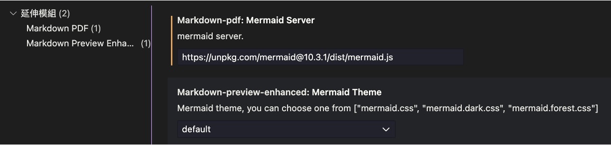 Markdown PDF Mermaid Server