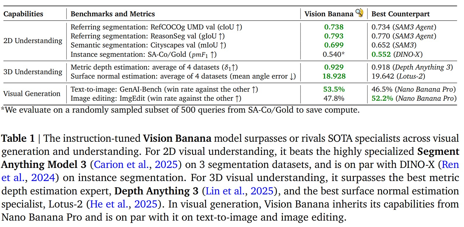 benchmark overview 2