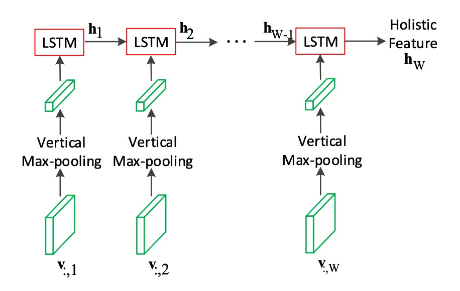 encoder