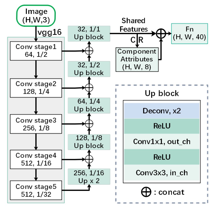 feature-extraction