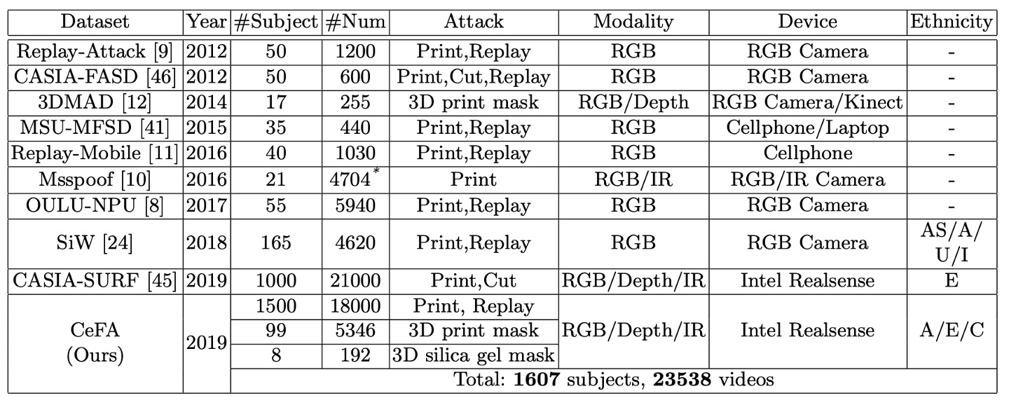 data_comparison