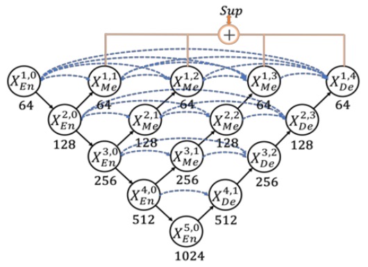unet++