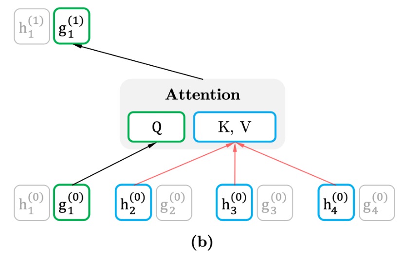 query-representation