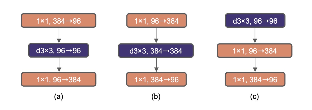 inverted-bottleneck