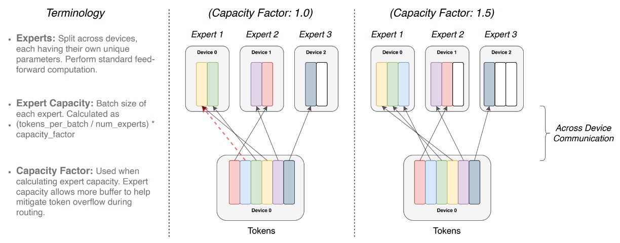 expert_capacity