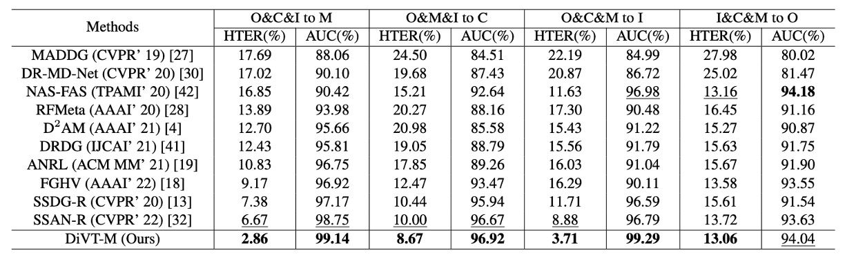 table2