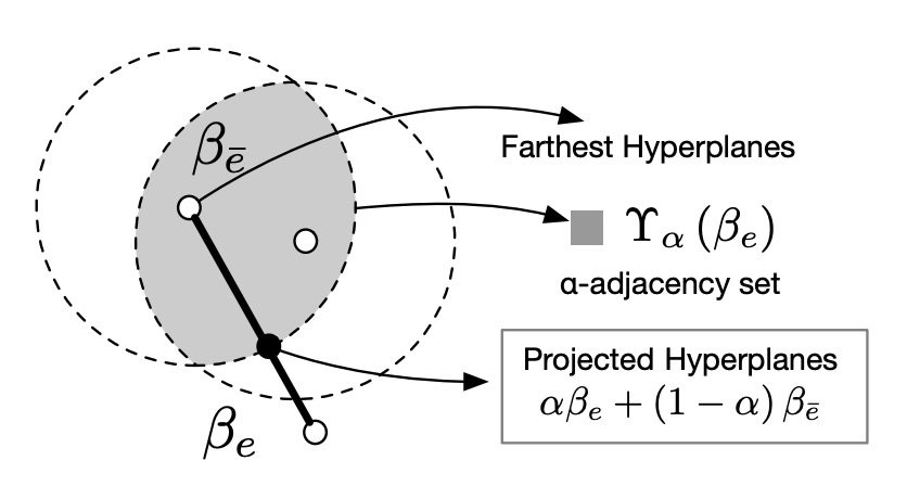 alpha-adjacency