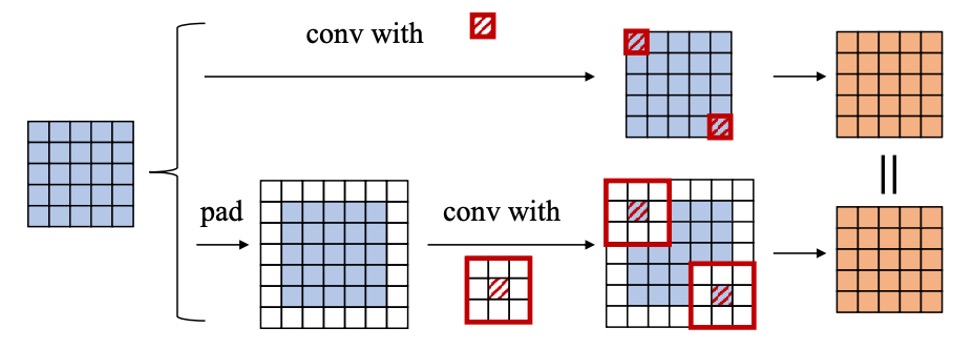 multi-scale