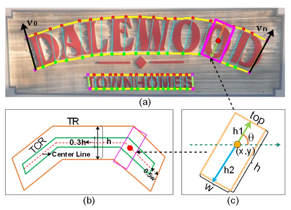 text-component-prediction