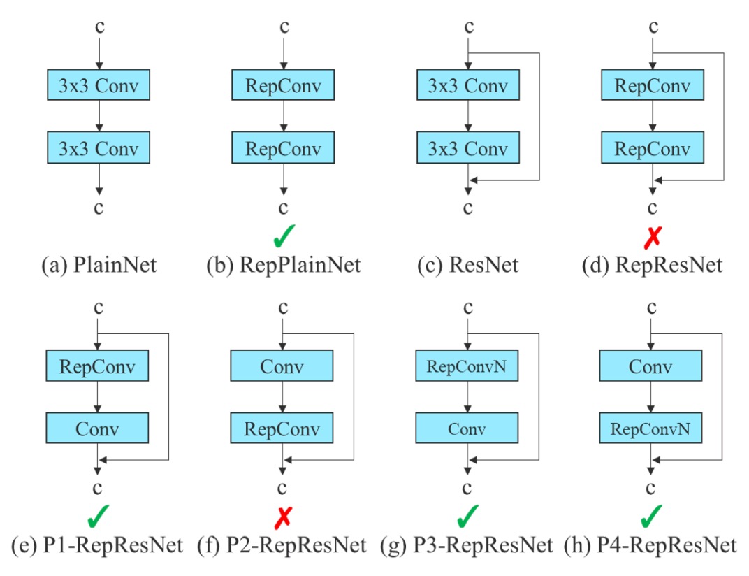 re-parameterized