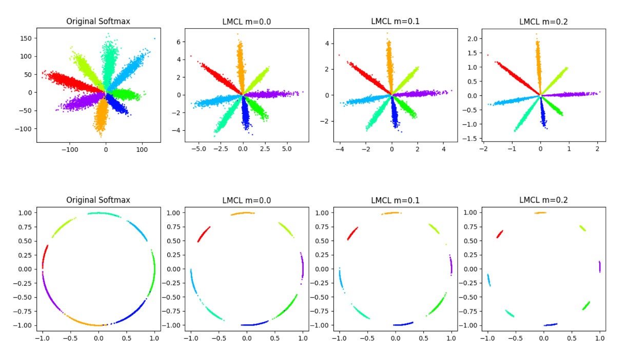 hyperparameter