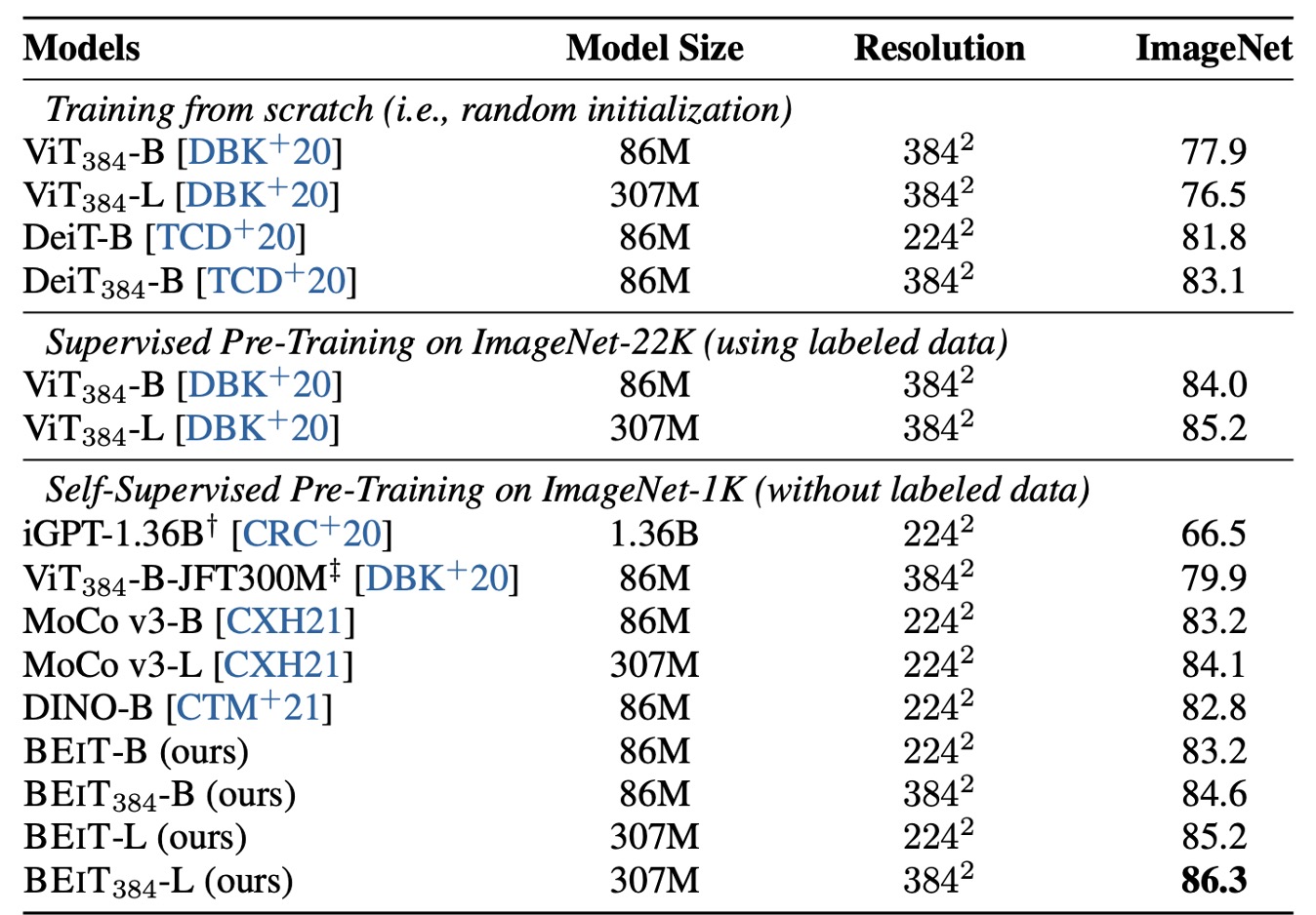 imagenet