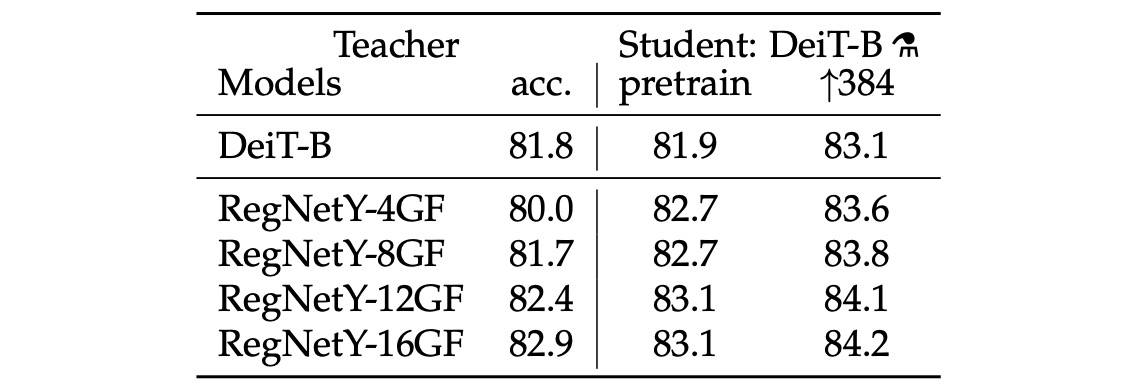 teacher