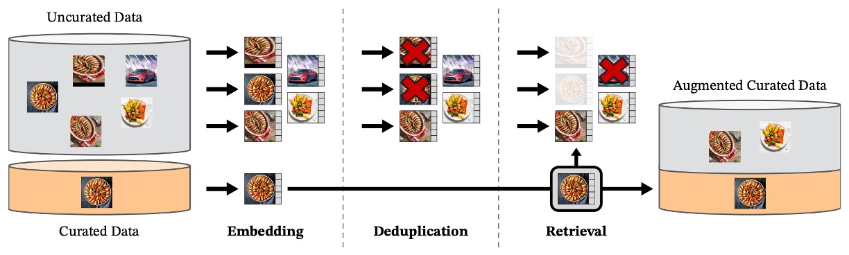 data arch