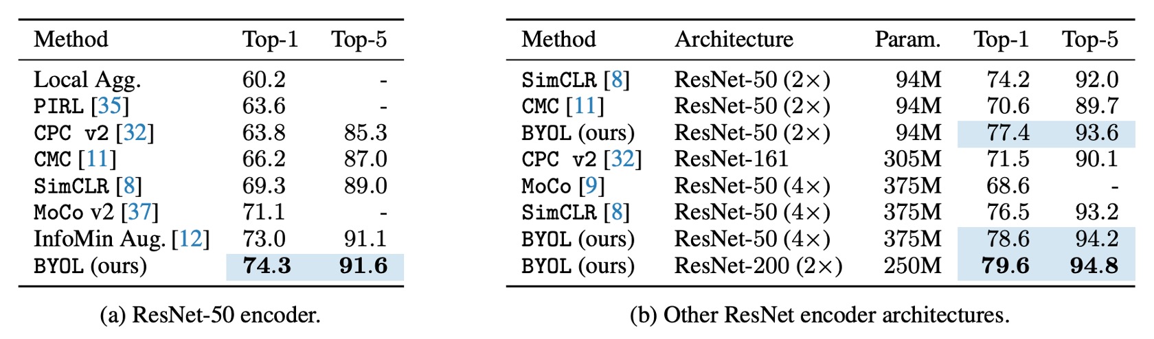 imagenet table