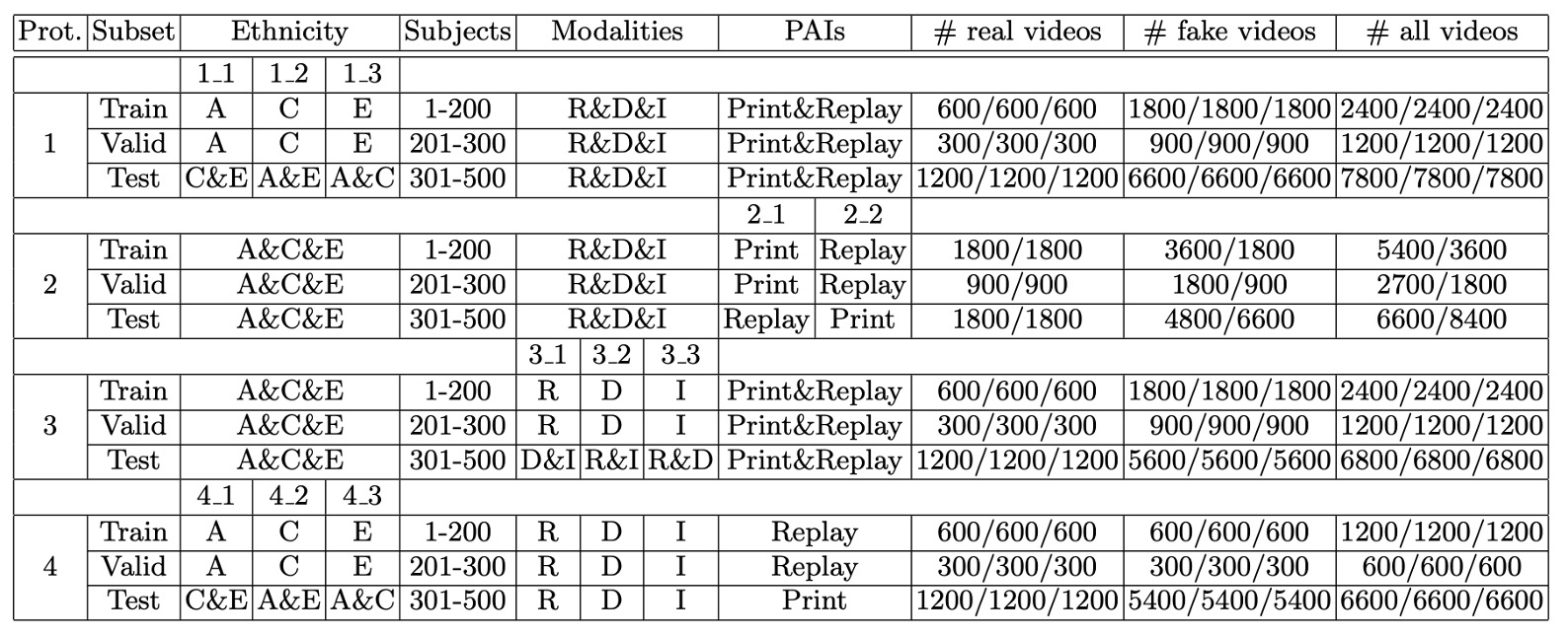 protocol