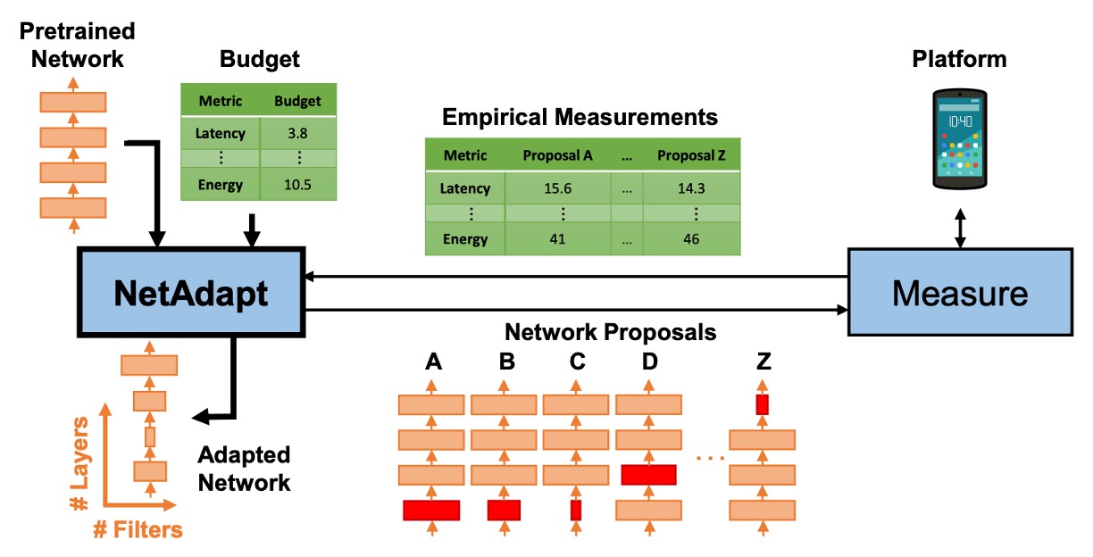 NetAdapt Algorithm